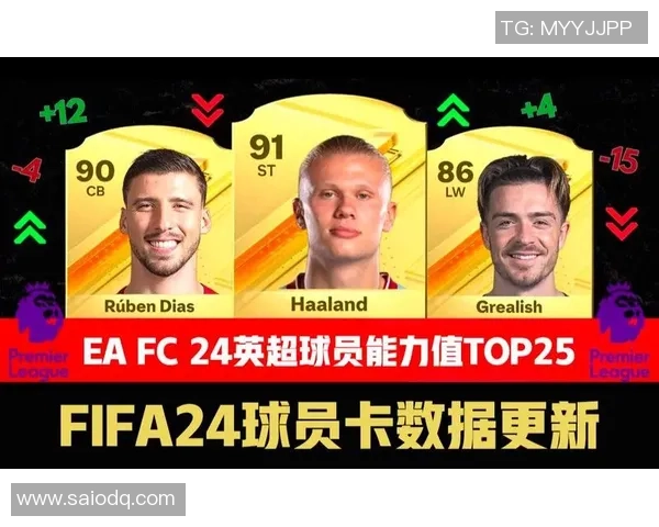 英超球星卡价格大全及热门球员价值排名分析